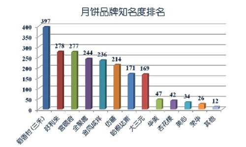 泉州不断引入首店带动消费热潮